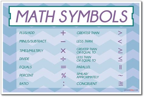 Posterenvy Math Symbols New Classroom Mathematics Poster Ms275
