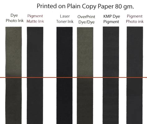 Printer Test Page Black Ink