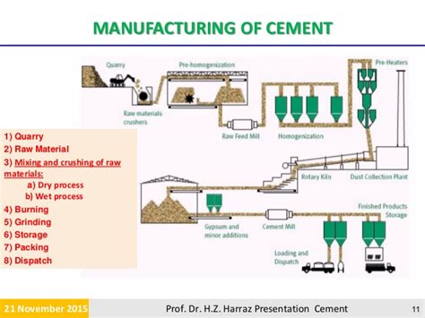 A Chinese Investor to spend $500 million on constructing a cement