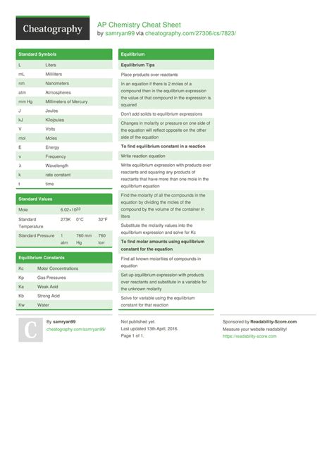 Ap Chemistry Cheat Sheet By Samryan99 Download Free From Cheatography