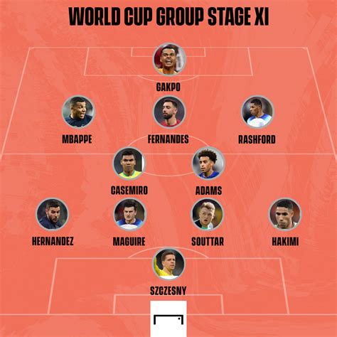 The World Cup S Team Of The Tournament So Far From Maguire To Mbappe