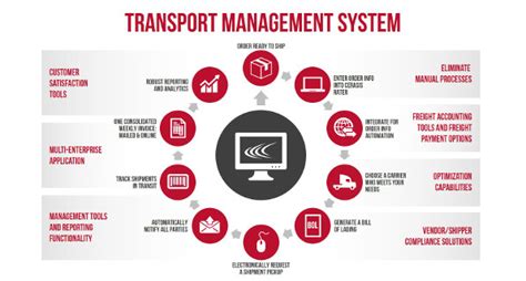 best transportation management systems transport informations lane