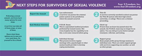 Responding To Sexual Violence Disclosures 5 Dos And Don’ts — Fear 2 Freedom