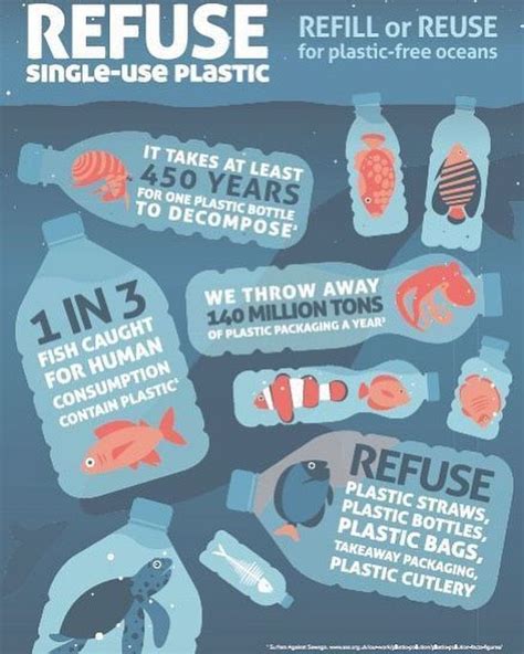 Sustainable Sunday⠀ Stop Using Single Use Plastic ⠀ ⠀ Ill Bet You