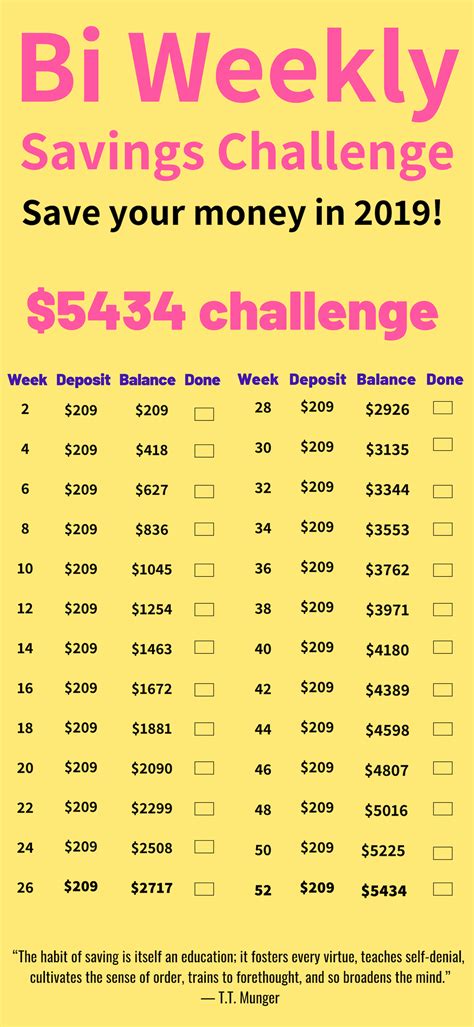 This Bi Weekly Money Saving Challenge Is The Best Im So