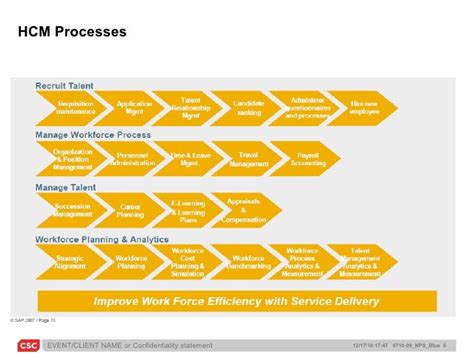 csc sap hcm