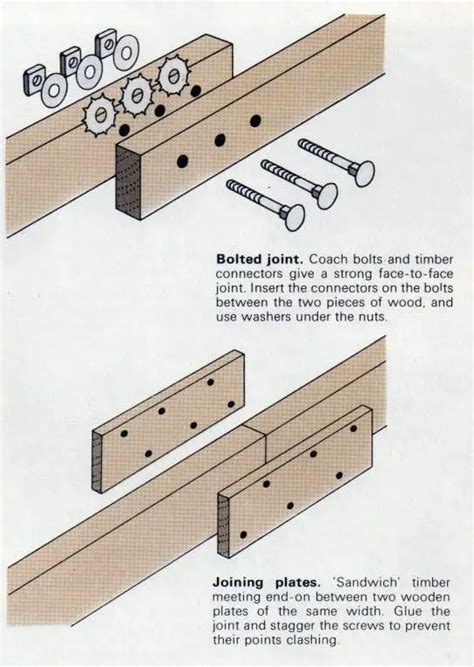 How To Join Two Wood Pieces End To End Cut The Wood