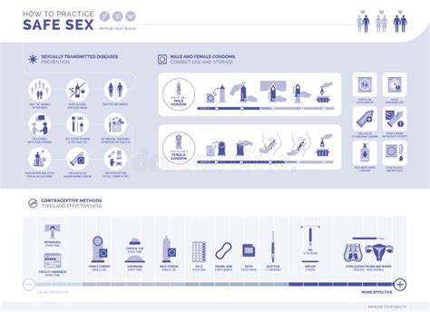 How To Practice Safe Sex Infographic Stock Vector Illustration Of