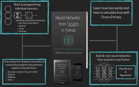 Neural Networks From Scratch In Python Ebooks Pdf