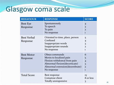 Printable Glasgow Coma Scale