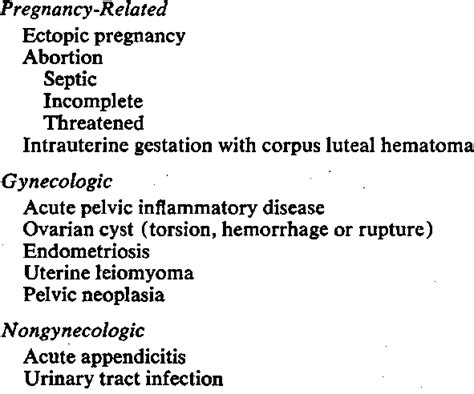 Differential Diagnosis Of Acute Pelvic Pain Download Table