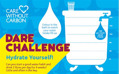 Hydrate Yourself Challenge Encourages Nhs Staff To Drink Enough Water