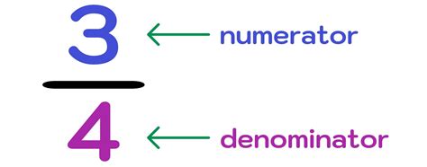 How To Add Fractions In Easy Steps Mashup Math