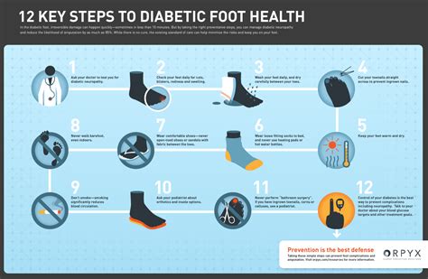 Steps To Prevent Diabetes Effective Health
