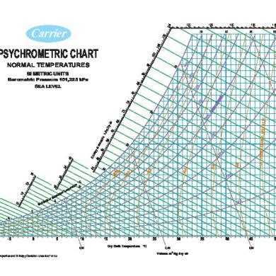 Ashrae Psychrometric Chart Qlerocharter