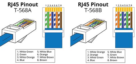 Explaining 568a, 568b, ethernet pin connectors, and crossover cables. Pinout - UTP RJ45 LAN en PoE