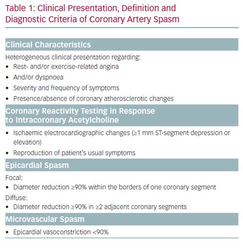 Clinical Presentation Definition And Diagnostic Criteria Of Coronary