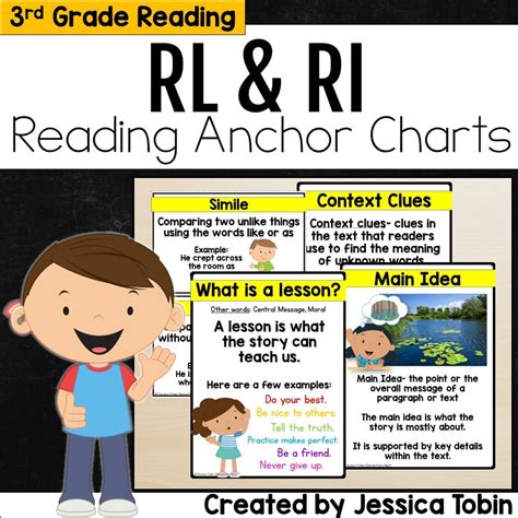 3rd Grade Reading Anchor Charts Elementary Nest
