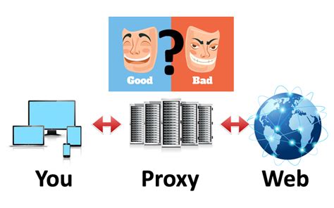 Free web proxy site | protect your online privacy now. Should You Trust Any Proxy?