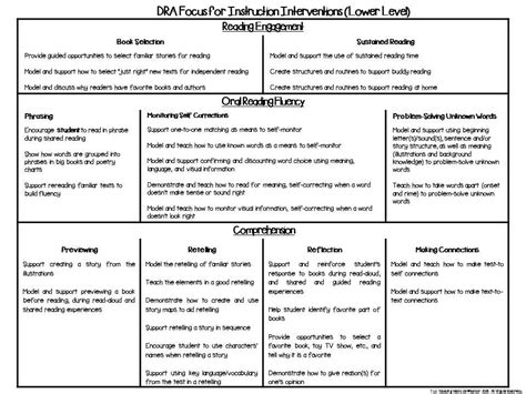 This template parallels centerpackagetemplate, a custom. Reading Assessments & Data Forms for Lower Elementary, Special Education and Home Schooled ...