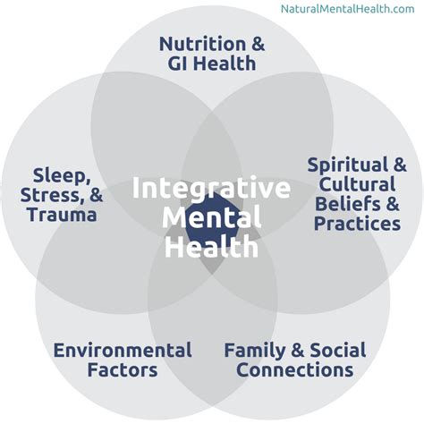 What Is Integrative Mental Health