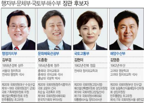 김부겸 종부세 큰 틀 유지…1주택자 부담은 논의. 의원입각 대거 발표… 행자 김부겸·국토 김현미 | Save Internet ...