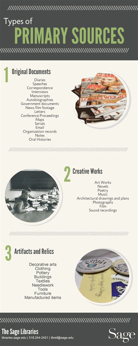 Types Of Primary Sources Infograph Library Primarysources Social