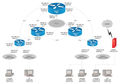 Network Diagram Examples | Free Examples of Network Diagram, WAN Diagram, LAN Diagram, Network ...