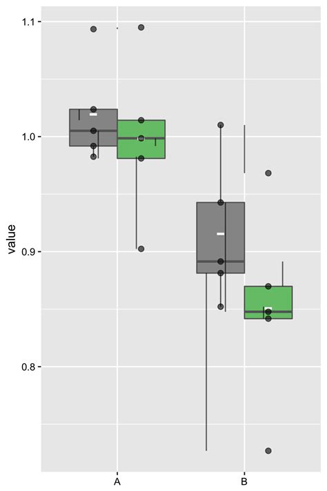 R Connected Points In Ggplot Boxplot Stack Overflow