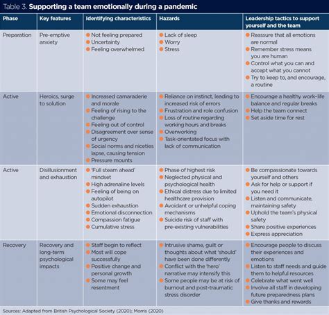 Sample of discussing skills and abilities examples as a nurse manager. Sample Of Discussing Skills And Abilities Examples As A Nurse Manager - Self Assessment Of ...