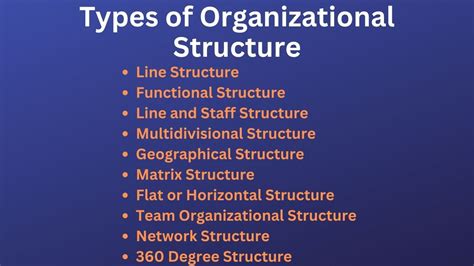 In mod regulat casă de marcat audit types of organizational structure