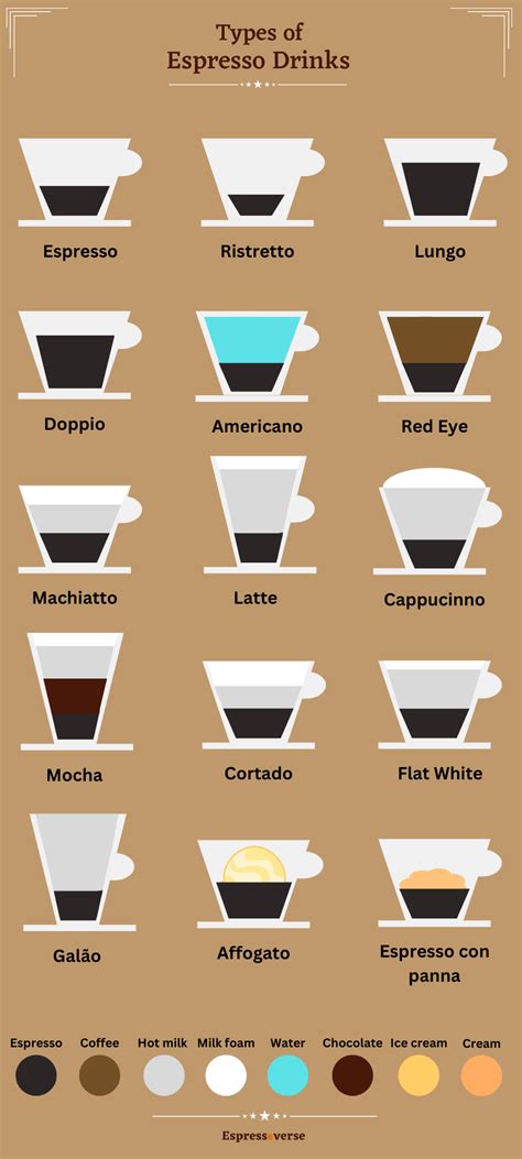 15 Different Types Of Espresso Drinks With Infographic