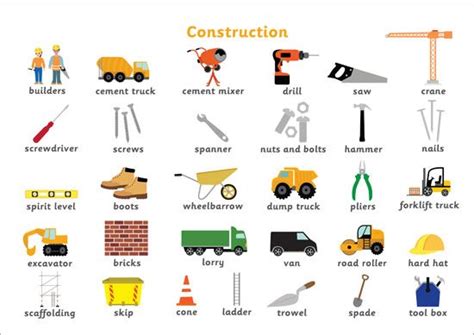 A Poster With Different Types Of Construction Equipment