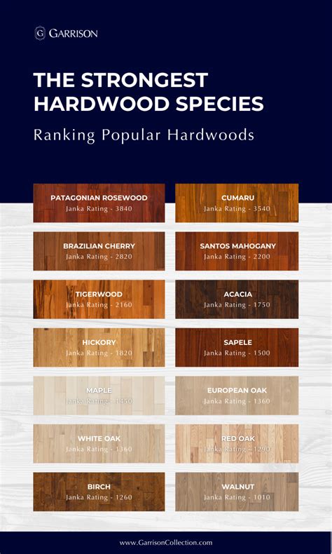The Hardest Wood Flooring Options Available On The Market Garrison