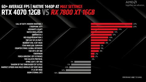 Amd Radeon Rx 7800 Xt Release Date Price Specs And Benchmarks Pcgamesn