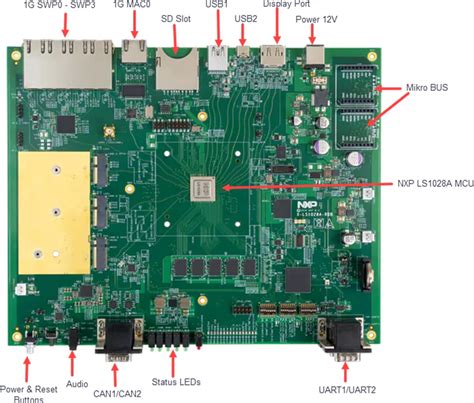 Layerscape® Ls1028a Reference Design Board Nxp Semiconductors Mouser