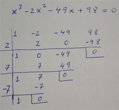 Ecuación Tercer Grado Por Ruffini Matemáticas Ies