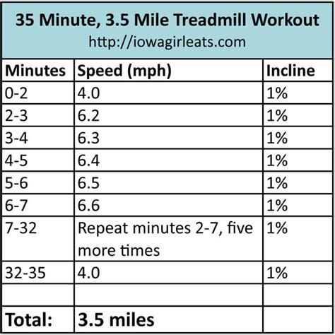 Quick 20 30 Minute Treadmill Workouts Technogym My Run