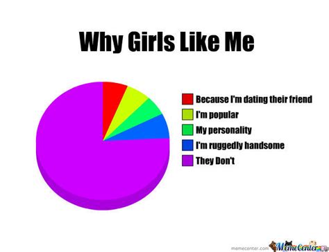 Why Girls Like Me By Recyclebin Meme Center