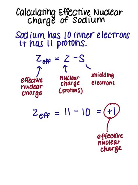 Nuclear Charge