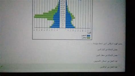 بدأ طلاب الثانوية العامة التوافد على لجان الامتحانات لأداء امتحان مادة الجغرافيا. ‫امتحان الجغرافيا متصحح‬‎ - YouTube