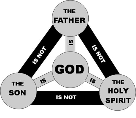 The Roles Of The Trinity In Salvation Hubpages