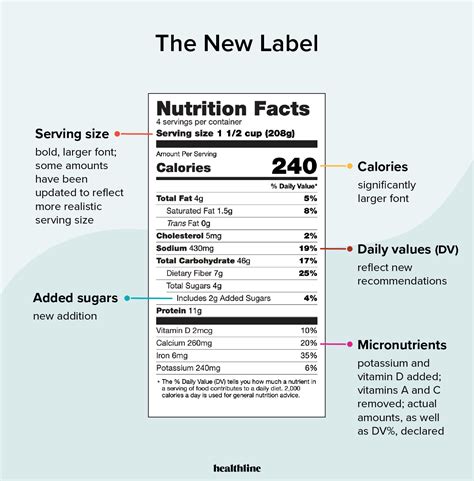 New Nutrition Facts Label In Changes And What To Know