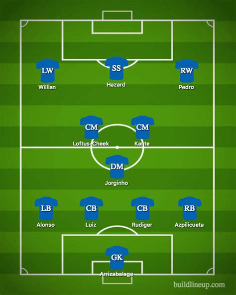 An issue for him up until the opening goal. Chelsea team news: Predicted Chelsea line up vs Arsenal ...
