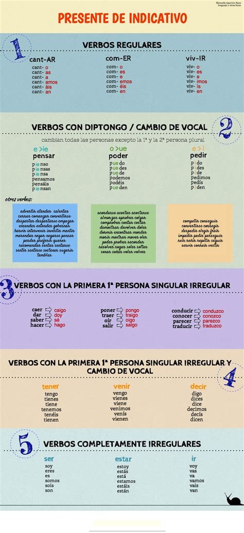 Presente de indicativo - lenguaje y otras luces