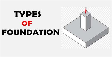 Types Of Foundations For Buildings With Sketches Architeca