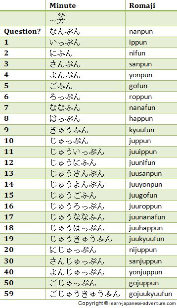 We did not find results for: How to give Japanese Time Periods using Japanese Numbers?