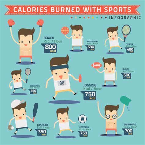 Calories Burned With Sports Infographic Fresh Fitness