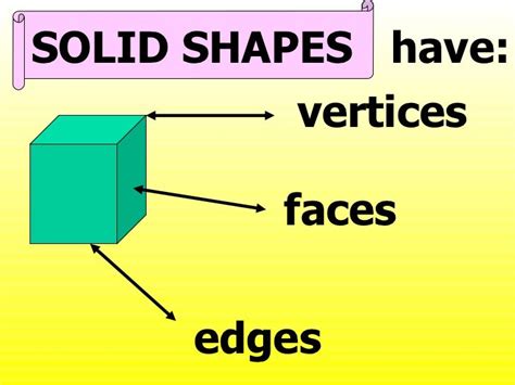 Solid Shapes