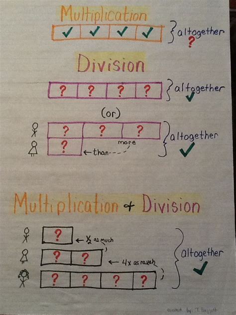 32 What Is A Strip Diagram In Math - Wiring Diagram List